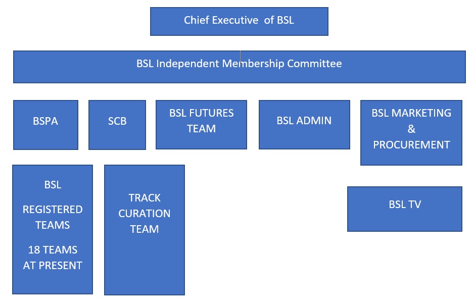 New Structure