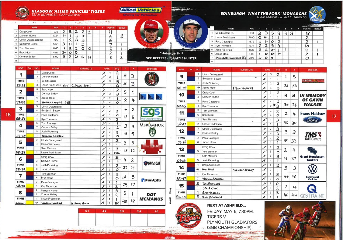 2022 Glasgow v Edinburgh Racecard
