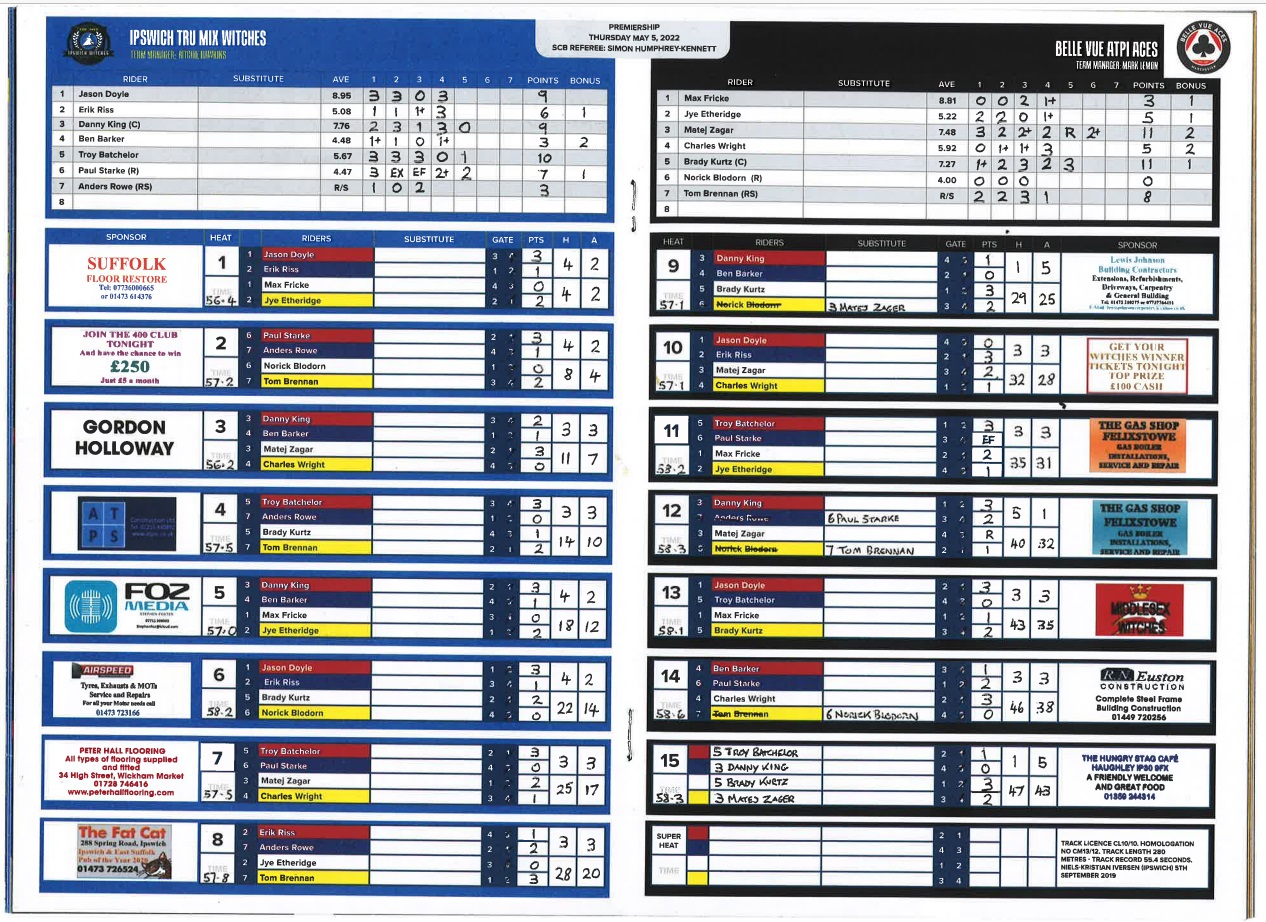 2022 Ipswich v Belle Vue Racecard