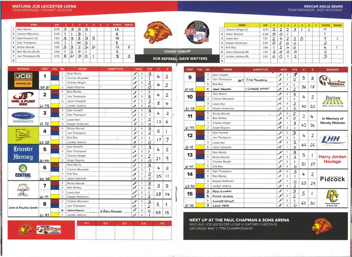 2022 Leicester v Redcar Racecard