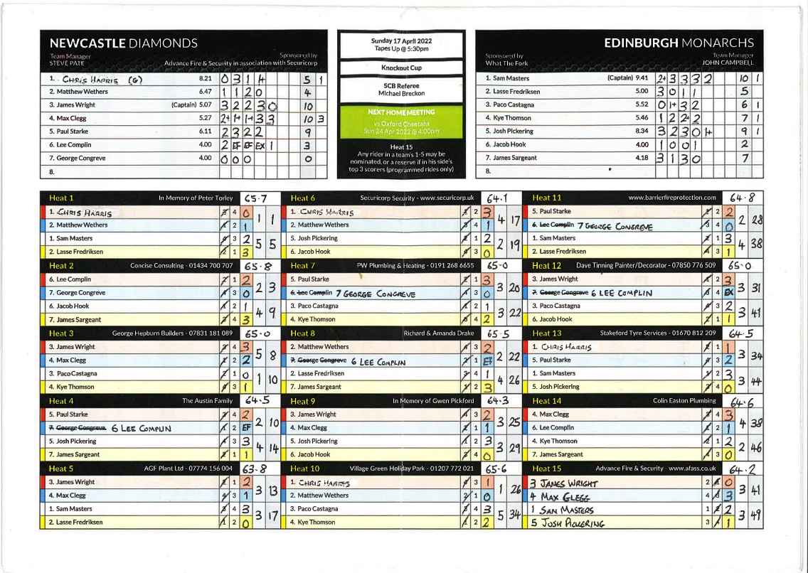 2022 Newcastle v Edinburgh Racecard
