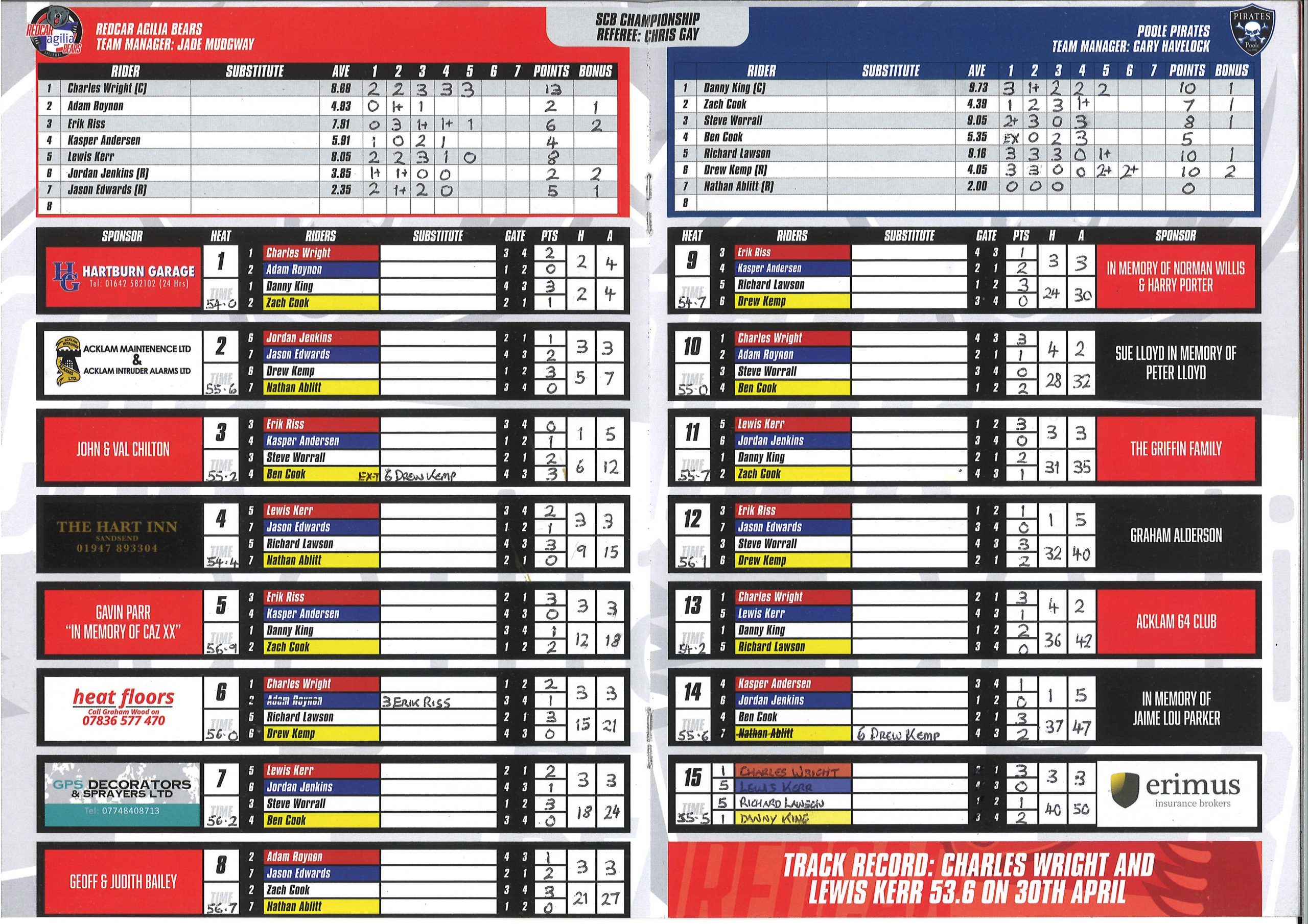2022 Redcar v Poole Racecard